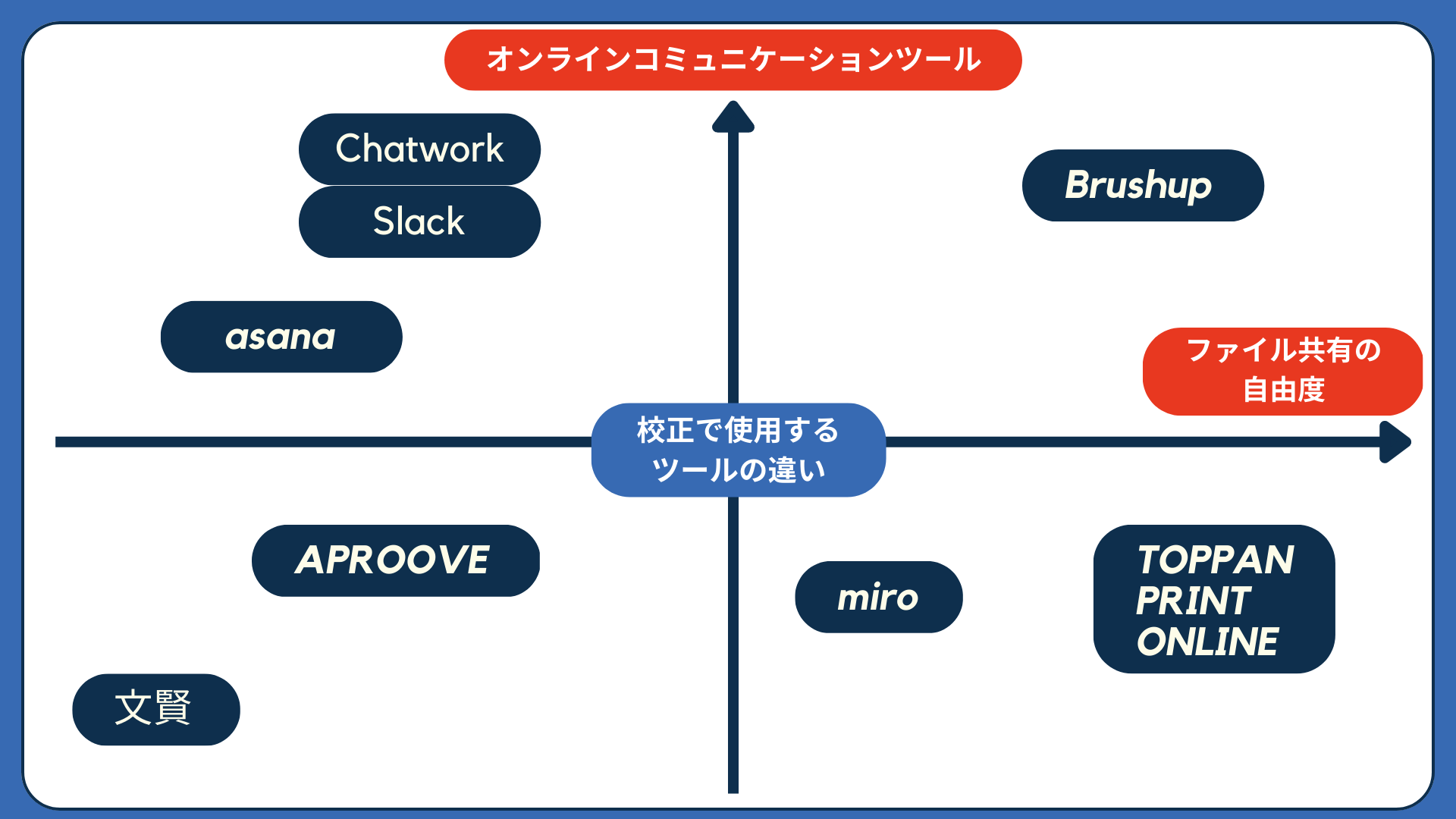 オンライン校正ツールの違い
